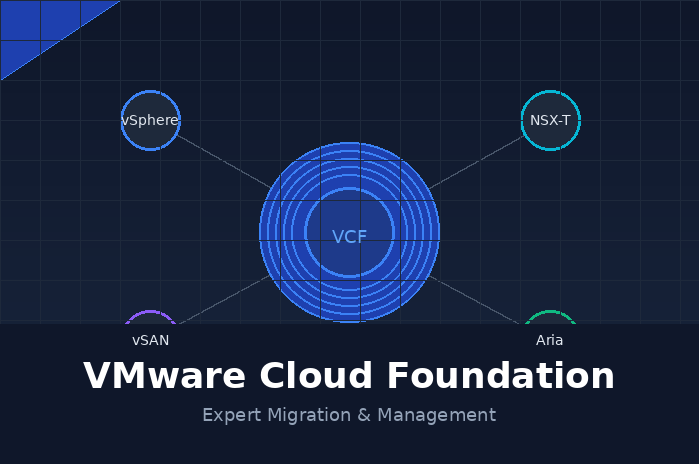 VMware Cloud Foundation